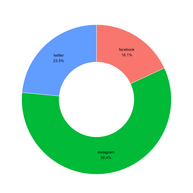 Seçime iki yıl kala siyasetin dili değişti: Meclis artık algoritmalarla konuşuyor