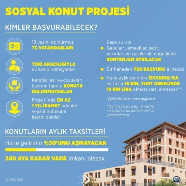 Vatandaşın dört gözle beklediği gün geldi! Cumhurbaşkanı Erdoğan, sosyal konut projesinin detaylarını açıklayacak