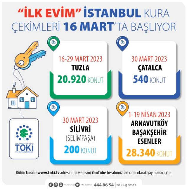 TOKİ Başakşehir kura çekimi ne zaman? İlk Evim İstanbul Başakşehir kura çekimi ne zaman?