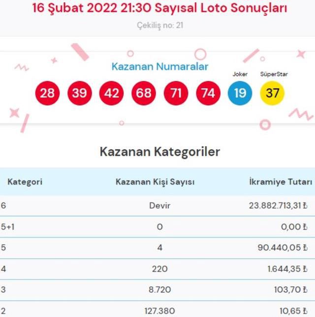 Süper Loto sonuçları! Bugün Süper Loto sonuçları açıklandı! Süper Loto bugün kazanan numaralar neler?