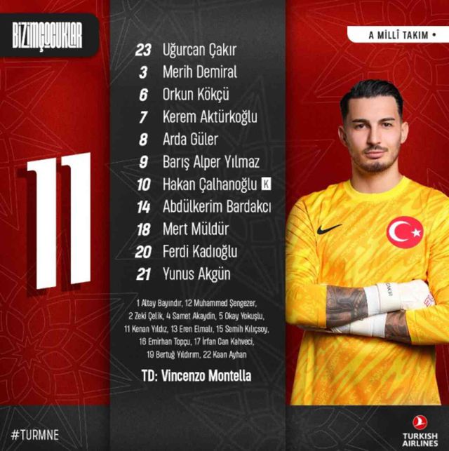Türkiye Karadağ ilk 11'i! Türkiye'nin Karadağ maçı 11'i belli oldu mu, ilk 11'de kimler var?