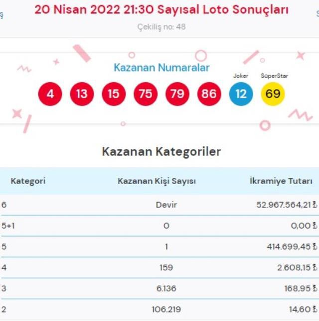Süper Loto sonuçları! Bugün Süper Loto sonuçları açıklandı! Süper Loto bugün kazanan numaralar neler?