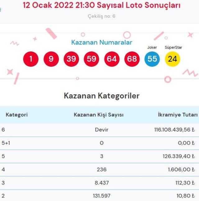Süper Loto sonuçları! Bugün Süper Loto sonuçları açıklandı! Süper Loto bugün kazanan numaralar neler?