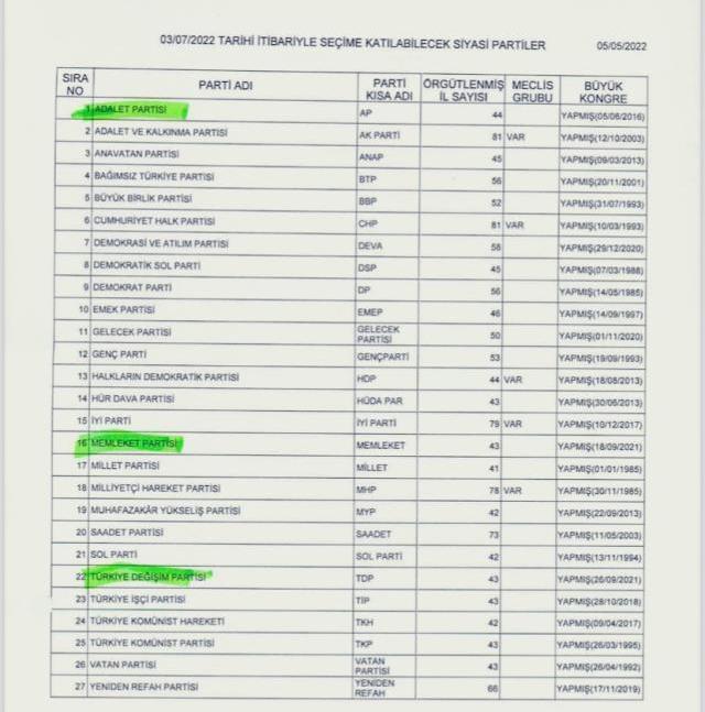 Seçime girme yeterliliğine sahip parti sayısı 27'ye yükseldi: Hangi partiler seçime girmek için yeterli?