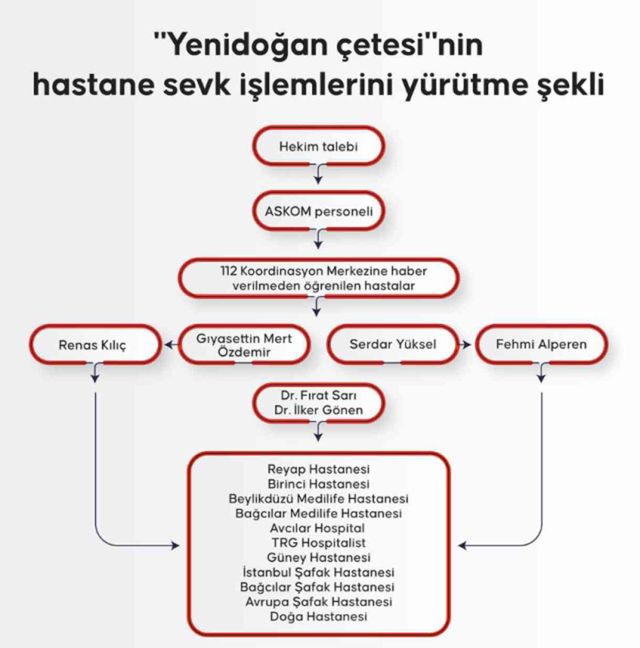 'Yenidoğan Çetesi' hakkında bilgiler | Yenidoğan Çetesi nasıl yakalandı? Çetede kaç kişi bulunuyor?