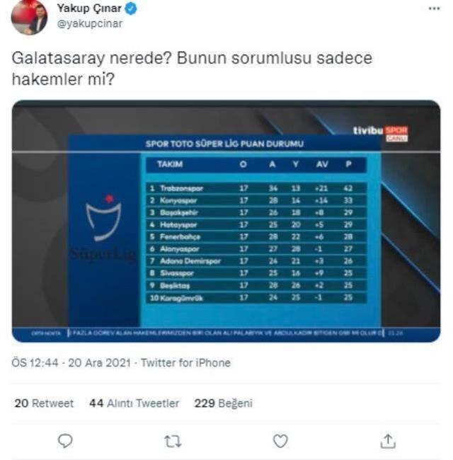 Süper Lig puan durumuna bakanlar gözlerine inanamadı! Galatasaraylılar hayrete düştü