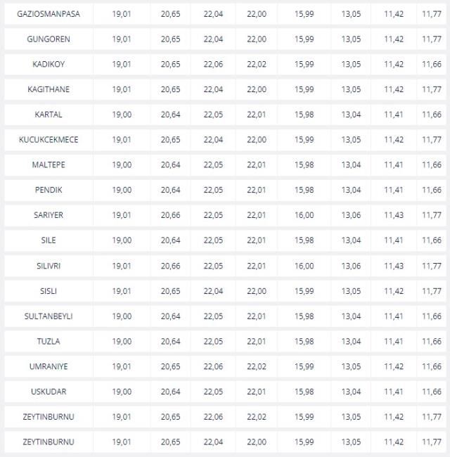Akaryakıt Fiyatları (GÜNCEL): 25 - 26 Nisan Benzine ve motorine ZAM ve İNDİRİM var mi? Benzin motorin fiyatları ne kadar? Benzin ve mazot fiyatı!