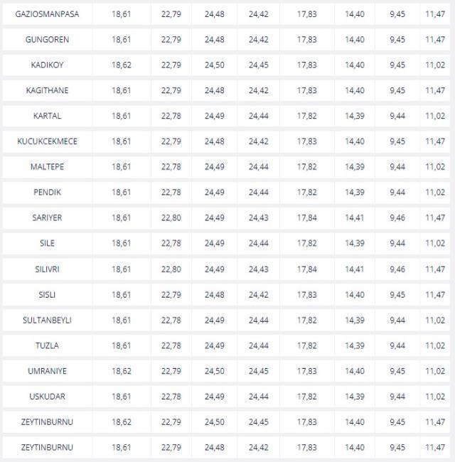 Yakıtta indirim var mı? Benzine indirim geldi mi? Yakıt fiyatları ne kadar oldu?