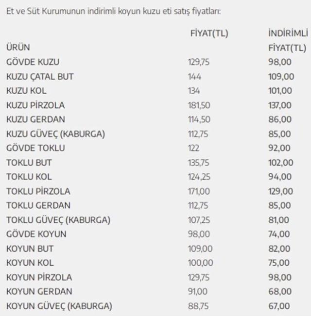 Son Dakika: Et ve Süt Kurumu, kuzu eti fiyatına yüzde 25'lik bir indirim yaptı
