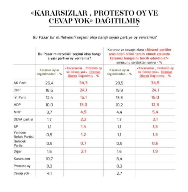 Bahçeli'yi küplere bindiren anket! 'Topunuzu' diye lafa girip saydırmaya başladı: Ölümüz, dirinizi yerle yeksan edecek