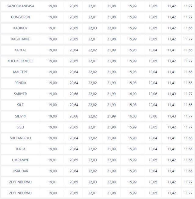 Benzine ve Motorine zam gelecek mi? 20 - 21 Nisan Benzine zam gelecek mi? Benzine ve Mazota zam var mı? Güncel benzin ve motorin fiyatları!