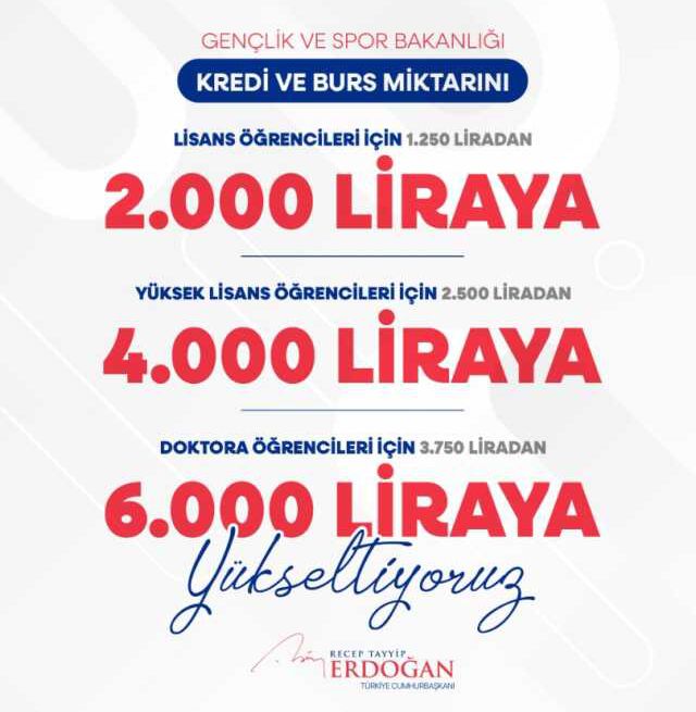 KYK yüksek lisans bursu ne kadar, kaç TL oldu? KY yüksek lisans bursuna zam mı geldi?