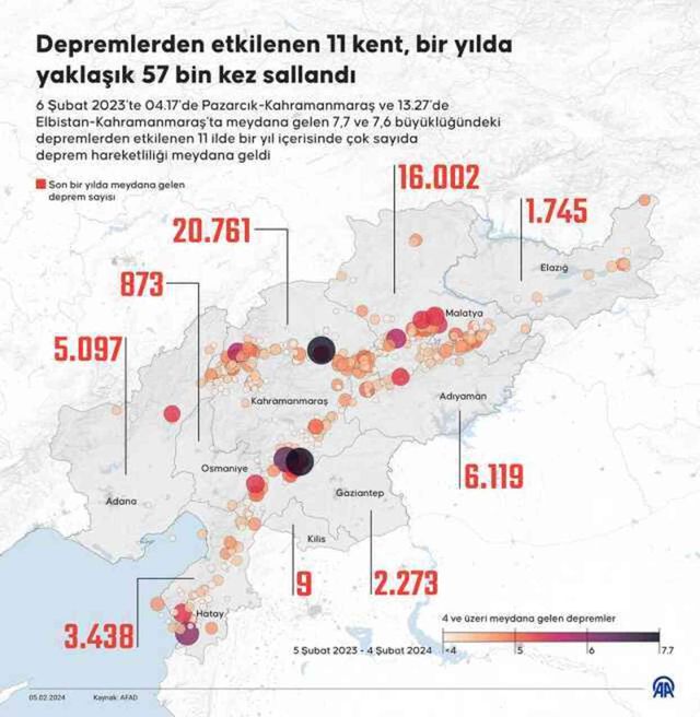 Malatya yarın okullar tatil mi? 6 Şubat Salı Malatya'da okul yok mu?