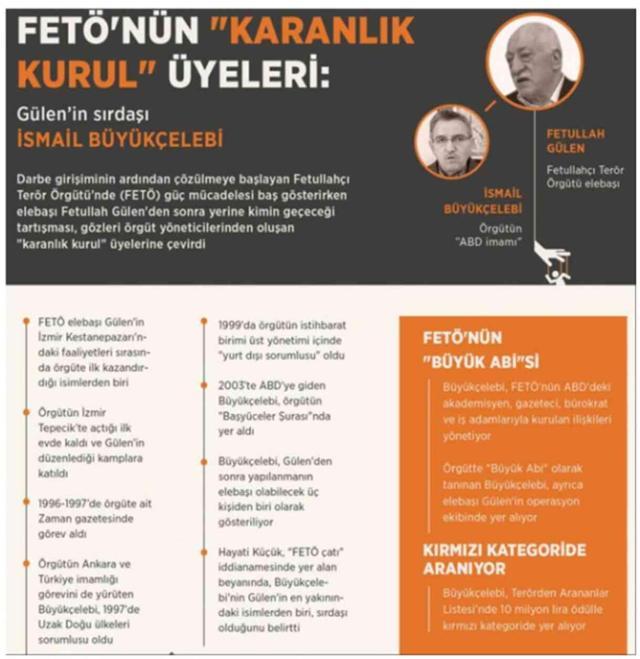 FETÖ elebaşının ölümü sonrası yerine kim geçecek? İşte konuşulan isimler