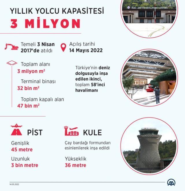 Dünyada sadece 5 örneği var! Kurdeleler kesildi, Rize-Artvin Havalimanı hizmete açıldı