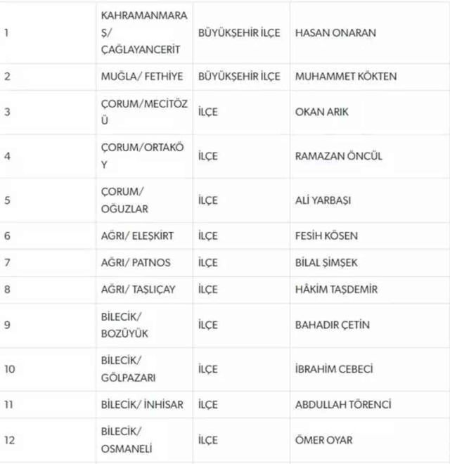 MHP Isparta adayı kim? MHP Isparta ilçeleri adayları tam liste!
