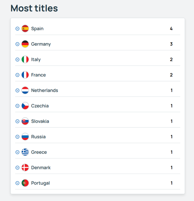 UEFA'dan tarihi karar: Bir şampiyonluk iki ülkeye verildi