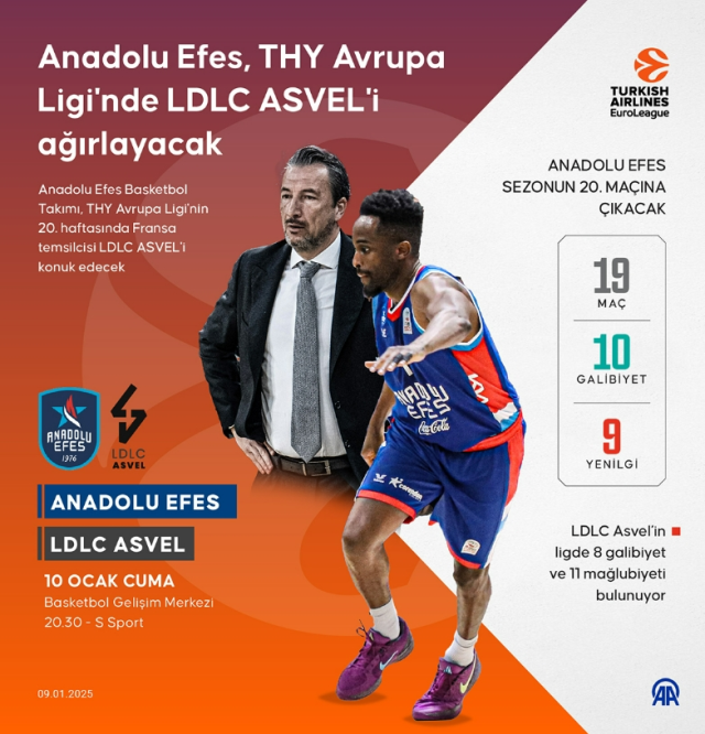 Anadolu Efes - Asvel Villeurbanne Basketbol Maçı Bilgileri