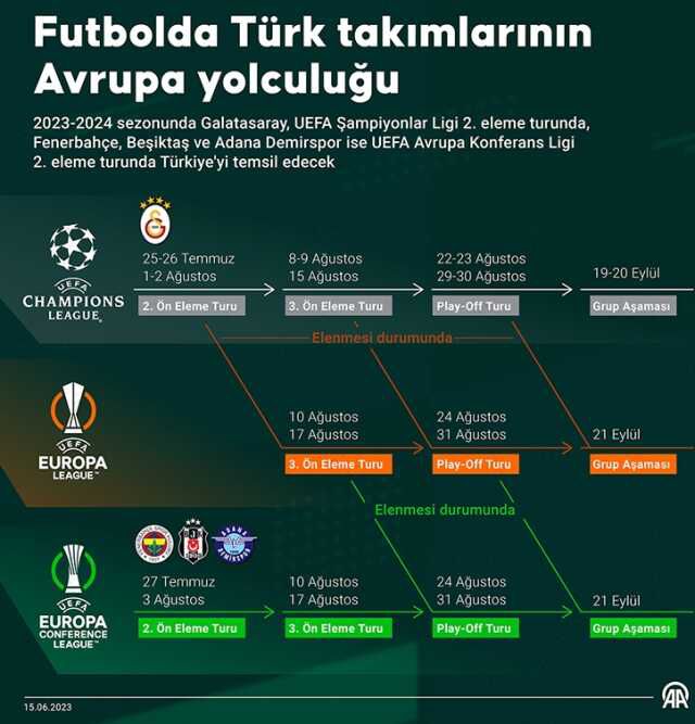 Galatasaray Şampiyonlar Ligi maçı ne zaman, hangi kanalda? Galatasaray'ın maçı ne zaman? Galatasaray Şampiyonlar Ligi maçı ne zaman?