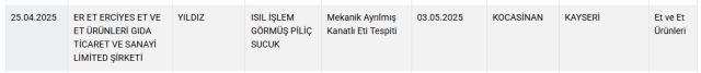 Ticaret Bakanlığı hile yapan 8 sucuk markasını ifşa etti