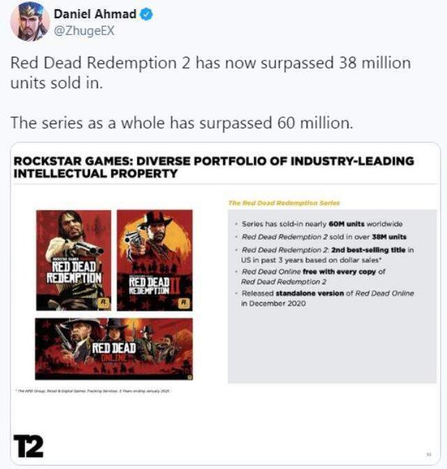 Red Dead Redemption serisi, 3 ayda 60 milyon satış yaptı!