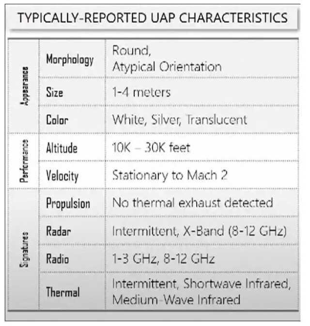 NASA UFO görüntüleri! (VİDEO) NASA UFO açıklaması 2023 nedir? NASA UFO hakkında ne açıkladı?