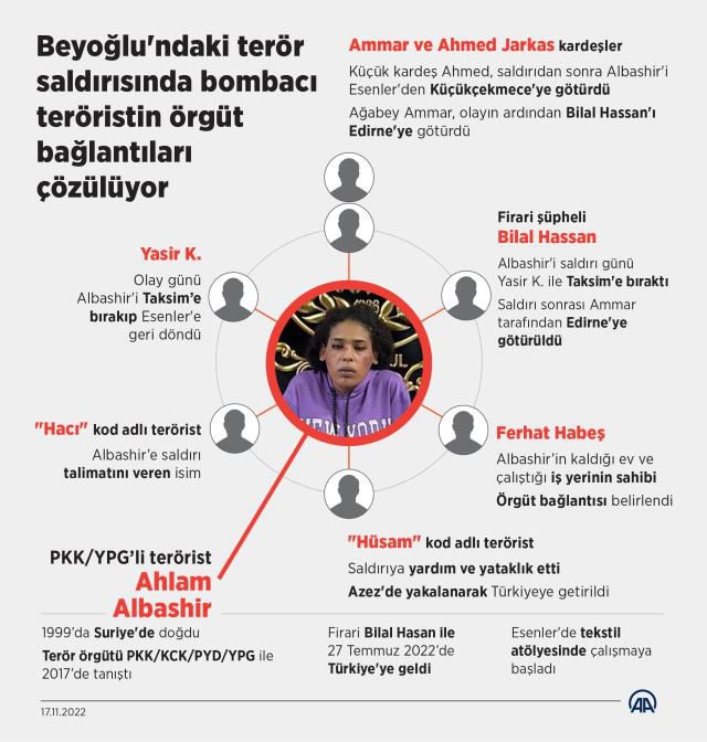 Beyoğlu'ndaki terör saldırısında bombacı teröristin örgüt bağlantıları çözülüyor