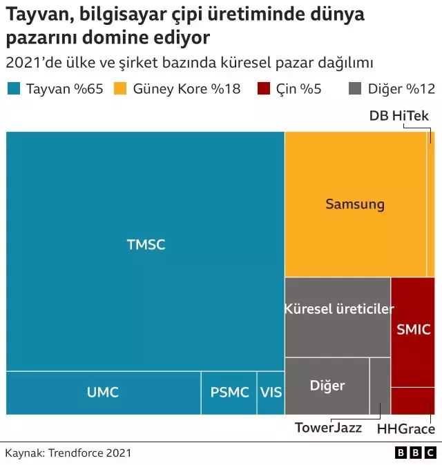 5 soruda Tayvan-Çin gerilimi! İşte dünyanın kilitlendiği krizle ilgili tüm detaylar