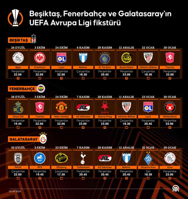 Beşiktaş, Fenerbahçe ve Galatasaray'ın UEFA Avrupa Ligi fikstürü!