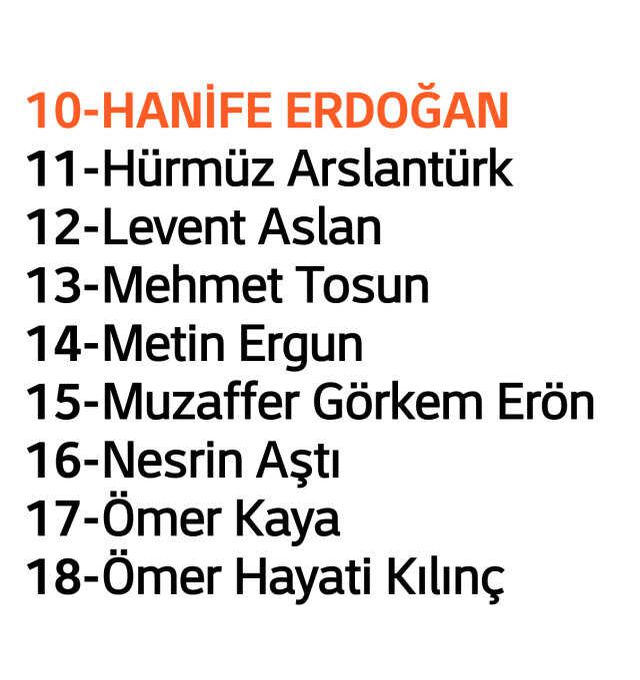 İYİ Parti 2023 Cumhurbaşkanlığı Seçimi Milletvekili Aday Adayları listesi!