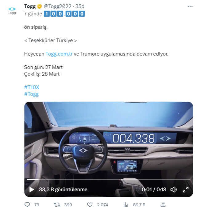 Erdoğan 'Bu yıl 20 bin adet üreteceğiz' demişti! Togg için ön sipariş sayısı bir haftada 100 bine ulaştı