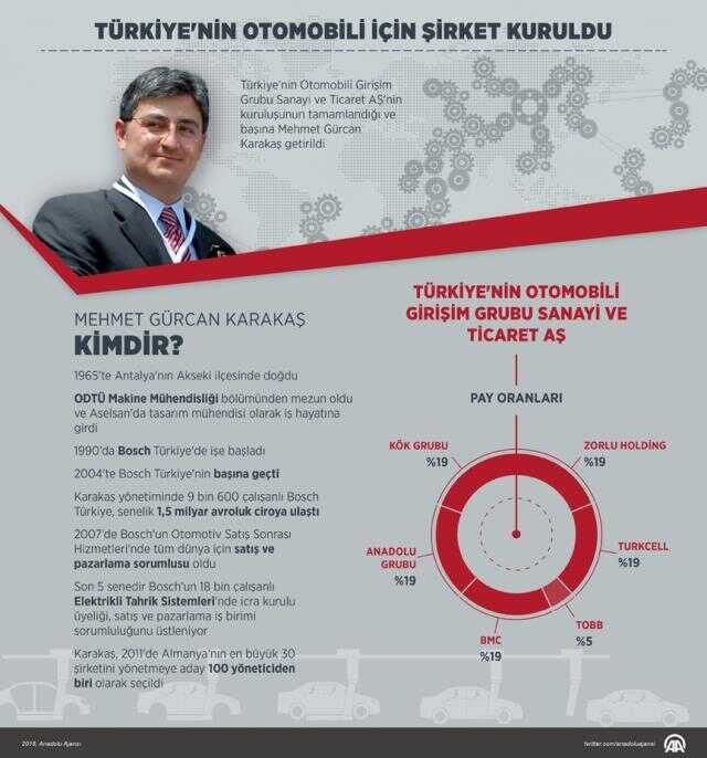 Gürcan Karakaş kimdir? TOGG CEO Mehmet Gürcan Karakjş kimdir?