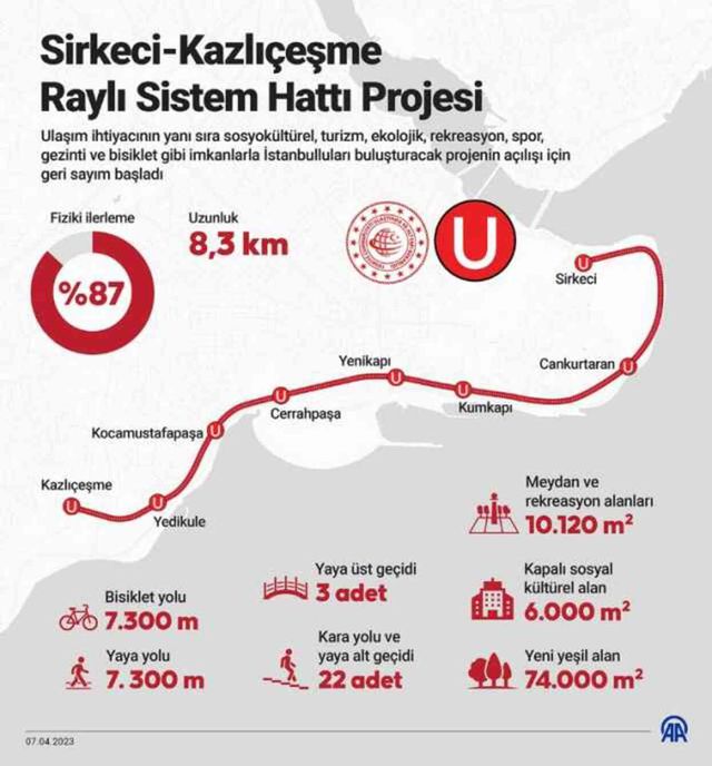 SİRKECİ- KAZLIÇEŞME HATTI DURAKLARI | Sirkeci-Kazlıçeşme Raylı Sistem nereden nereye kadar?