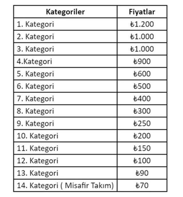 Galatasaray- Rayo Vallecano maçı biletleri satışa çıktı mı? Galatasaray- Rayo Vallecano biletleri ne zaman satışa çıkacak?