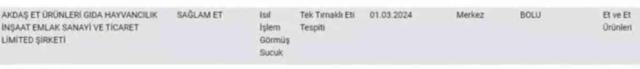 Bakanlık firma isimlerini tek tek ifşa etti! Vatandaşa sucuk diye at ve eşek eti yedirmişler