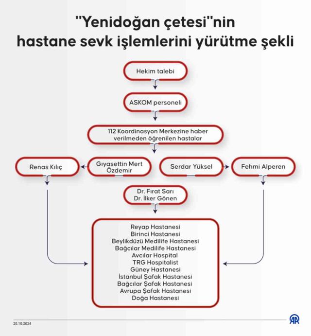 'Yenidoğan çetesi' iddianamesinde şüphelilerin telefon konuşmaları da yer aldı