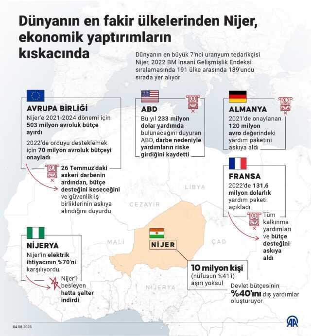Fransız Senatörlerden Macron'a Afrika politikası eleştirisi