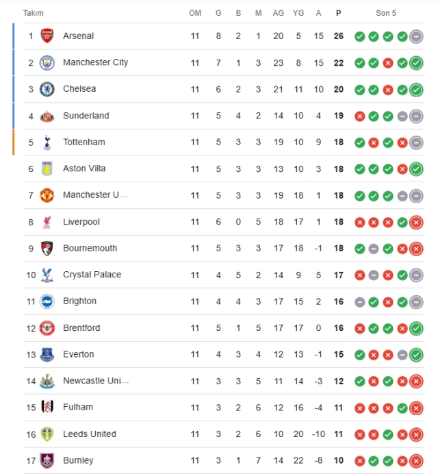 Burnley Chelsea CANLI izle! Burnley Chelsea maçı hangi kanalda, nereden izlenir?