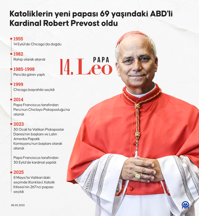 Vatikan'da yeni Papa 14. Leo! Locadan halkı selamladı