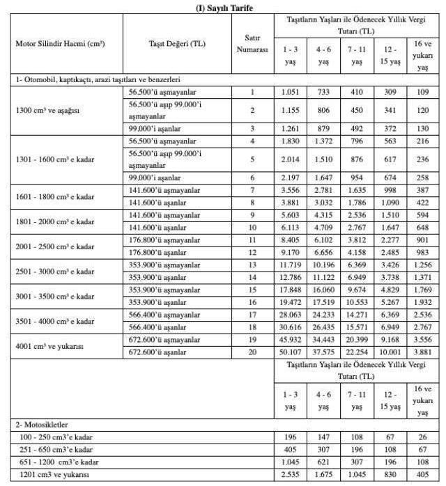 MTV'de ikinci taksit ödemesi için bugün son gün! Vergi daireleri saat 19.00'a kadar açık olacak