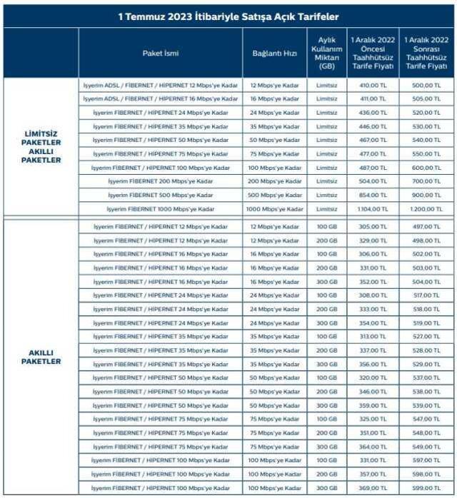 Türk Telekom'dan yüzde 38'e varan zam kararı