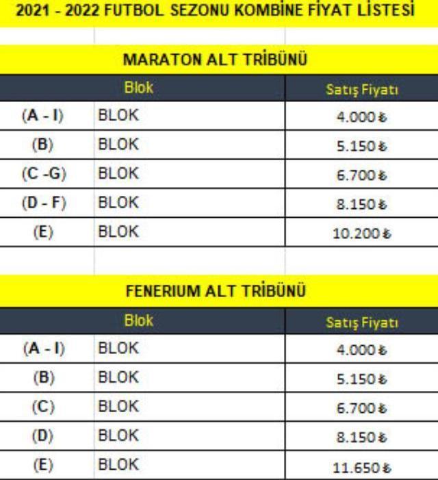 Fenerbahçe Kombine Fiyatları! 2022 Fenerbahçe kombine fiyatları ne kadar?
