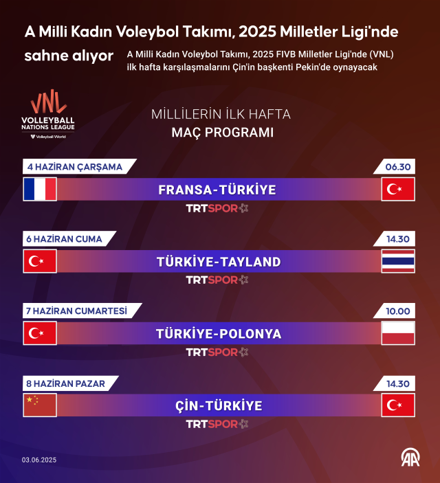 Filenin Sultanları maç takvimi! VNL Filenin Sultanları kimlerle oynayacak, Çin'de hangi takımlarla karşılaşacak?