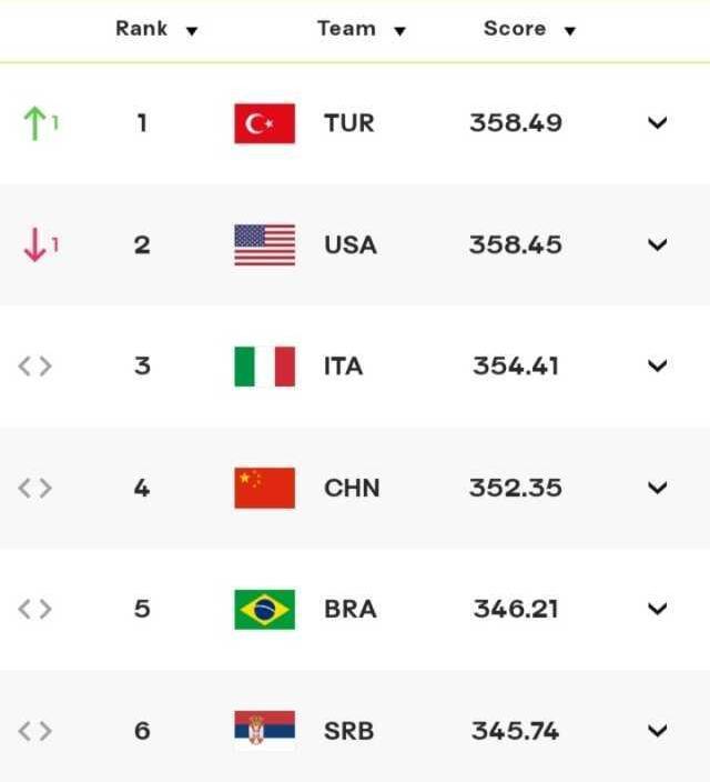 Dünyanın zirvesindeyiz! Şampiyon olan Türkiye'den tarihi sıçrama