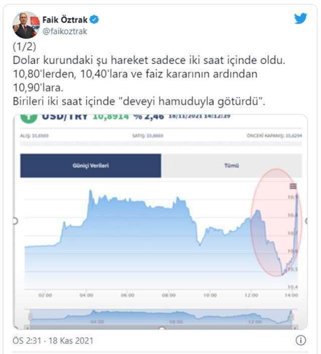 CHP Sözcüsü Faik Öztrak: Merkez Bankası'nın faiz kararını 5 dakika gecikmeli açıklaması tam bir skandal