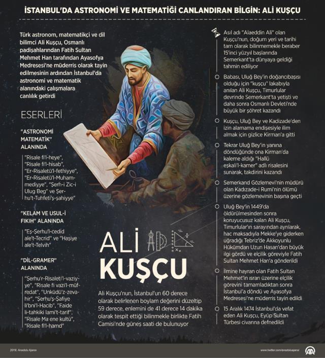 Ali Kuşçu kimdir? Ali Kuşçu kısaca hayatı ve eserleri! Ali Kuşçu ne yapmıştır?