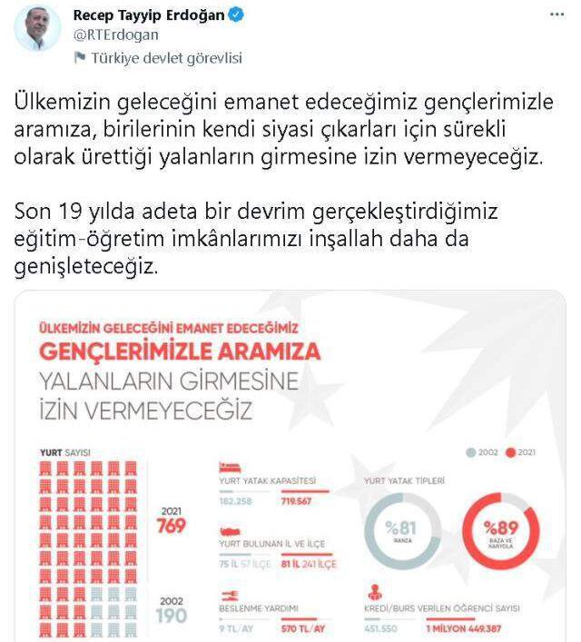 Türkiye'de toplam yurt sayısı kaçtır? 2021 KYK Türkiye'de kaç yurt var? KYK Toplam kaç ilde kaç yurt vardır? KYK Yurtlarda yatak kapasitesi kaç?