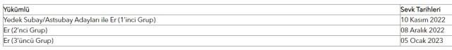Askerlik yerleri ne zaman açıklanacak? AĞUSTOS - KASIM dönemi askerlik yerleri ne zaman belli olur?