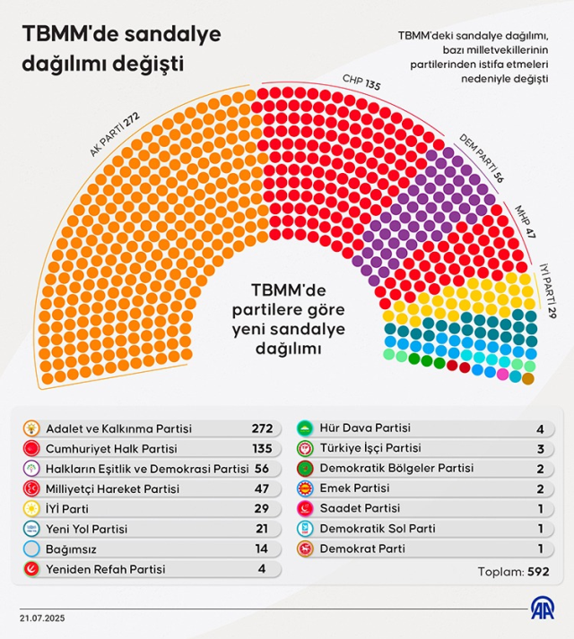Kulisler hareketli! İki vekil CHP'ye geçiyor!