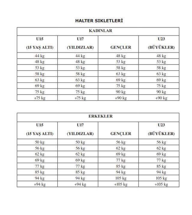 Halter kuralları nedir? Olimpiyat Halter kuralları ve talimatları nedir?